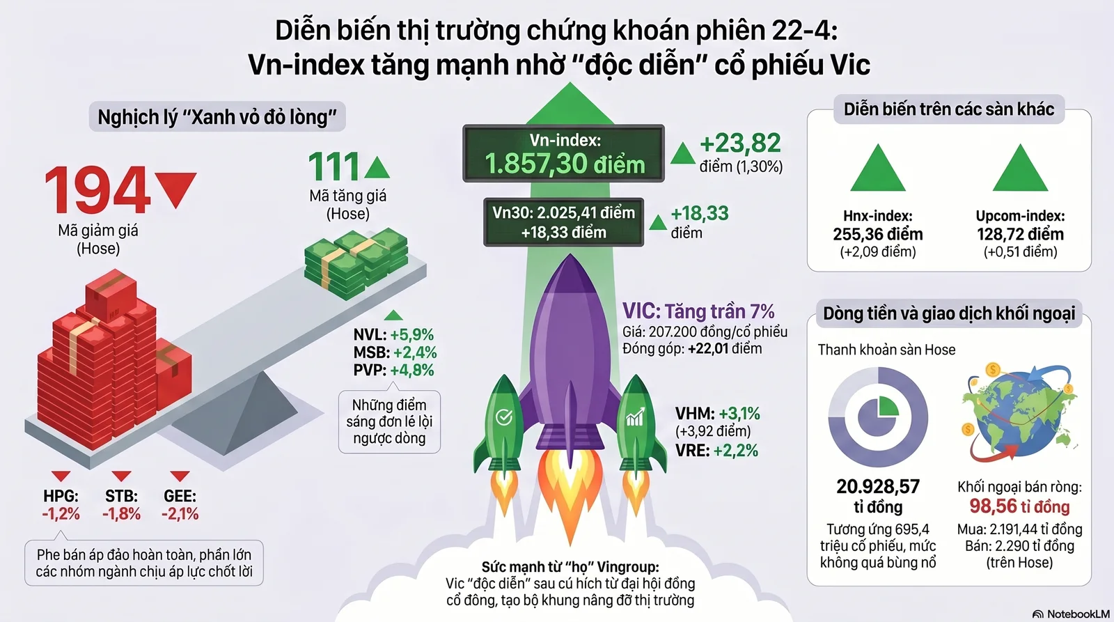 Cổ phiếu Vingroup lên cao nhất lịch sử, ông Phạm Nhật Vượng giàu hạng 67 thế giới