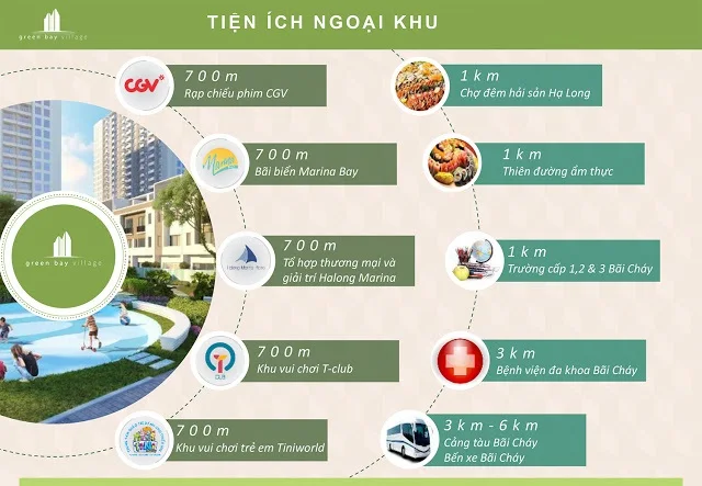 Dự án Green Bay Premium Hạ Long