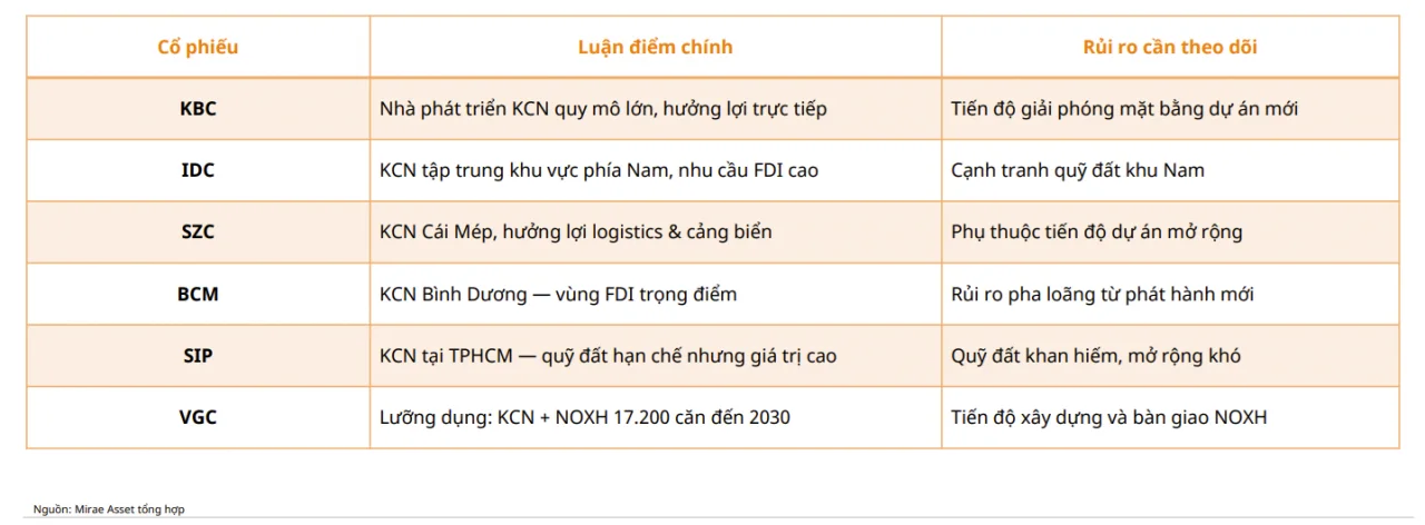 “Gạn đục khơi trong” tín dụng bất động sản, ngân hàng và doanh nghiệp nào hưởng lợi?