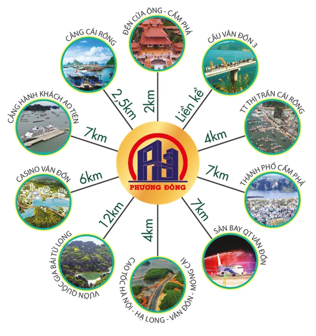 Khu đô thị Phương Đông Quảng Ninh