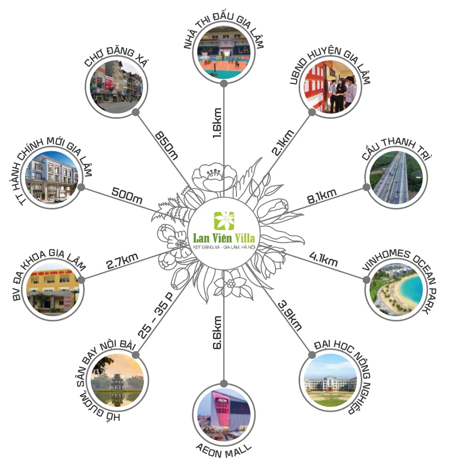 Lan Viên Villa: Dự án khu biệt thự tại Khu đô thị Đặng Xá