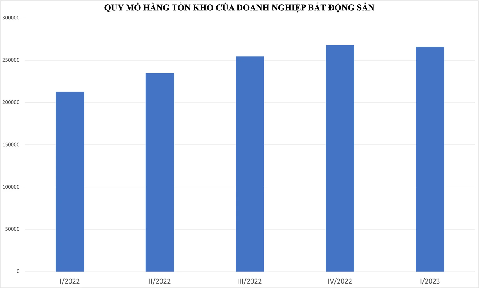 Loạt “ông lớn” bất động sản Novaland, Đất Xanh Group…dẫn đầu danh sách tồn kho - Ảnh 2.