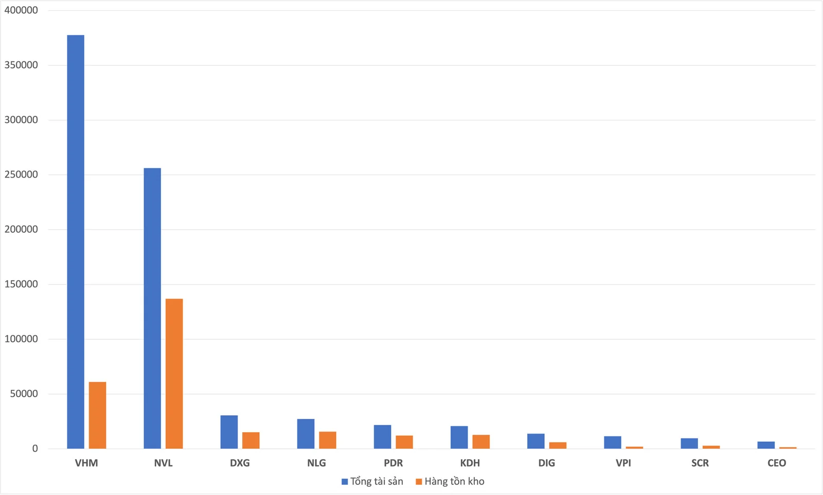 Loạt “ông lớn” bất động sản Novaland, Đất Xanh Group…dẫn đầu danh sách tồn kho - Ảnh 4.