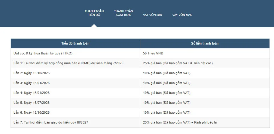 Masteri Grand Avenue: Dự án căn hộ tại Đông Anh- Ảnh 11.