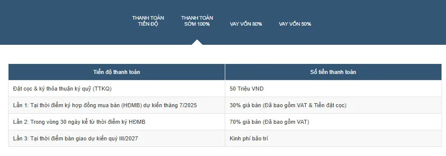 Masteri Grand Avenue: Dự án căn hộ tại Đông Anh- Ảnh 12.