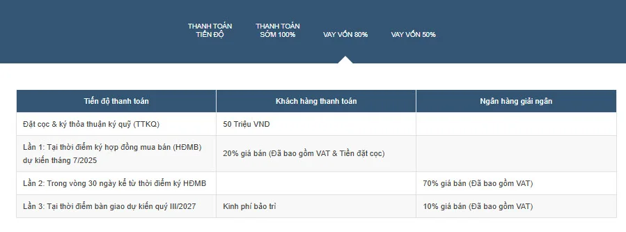 Masteri Grand Avenue: Dự án căn hộ tại Đông Anh- Ảnh 13.