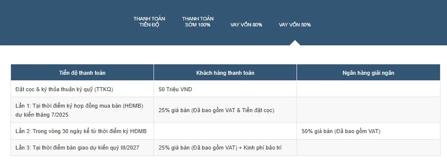 Masteri Grand Avenue: Dự án căn hộ tại Đông Anh- Ảnh 14.