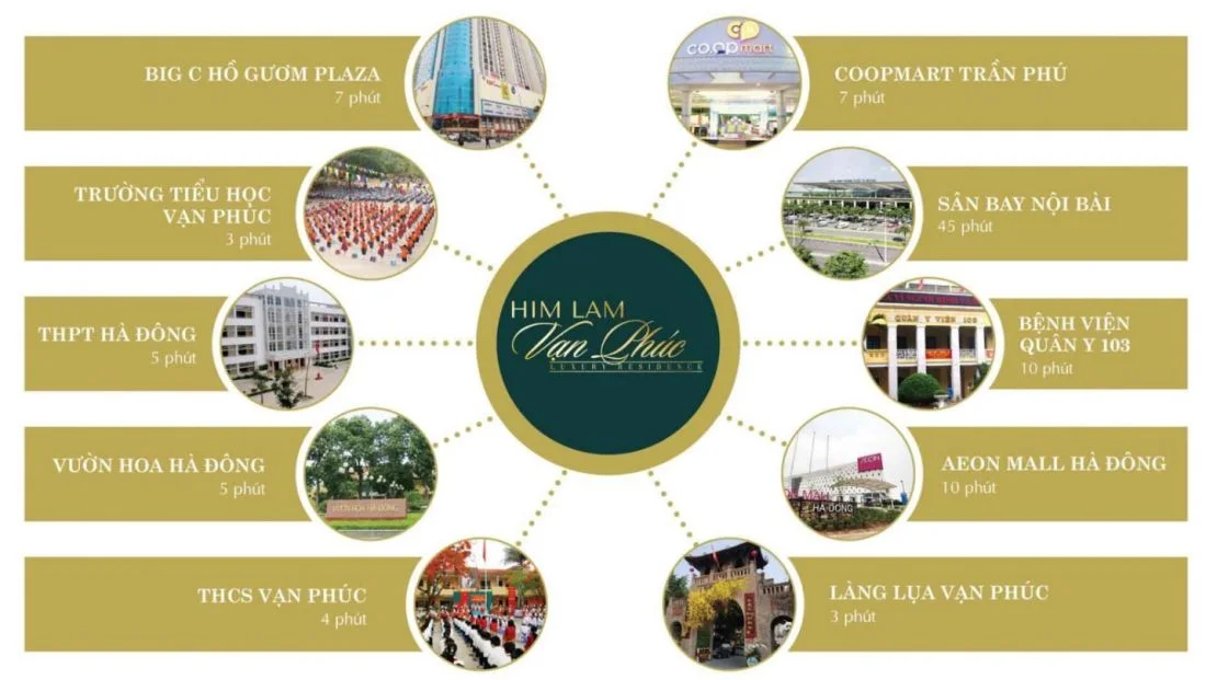 Nhà phố thương mại Him Lam Vạn Phúc Hà Đông