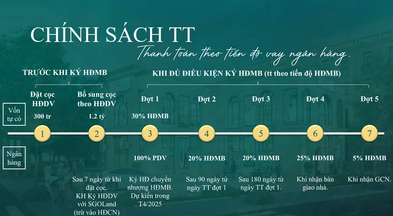 Phú Thị Riverside: Tổ hợp liền kề shophouse, biệt thự, nhà ở xã hội tại Hà Nội- Ảnh 7. Phú Thị Riverside: Tổ hợp liền kề shophouse, biệt thự, nhà ở xã hội tại Hà Nội- Ảnh 7.