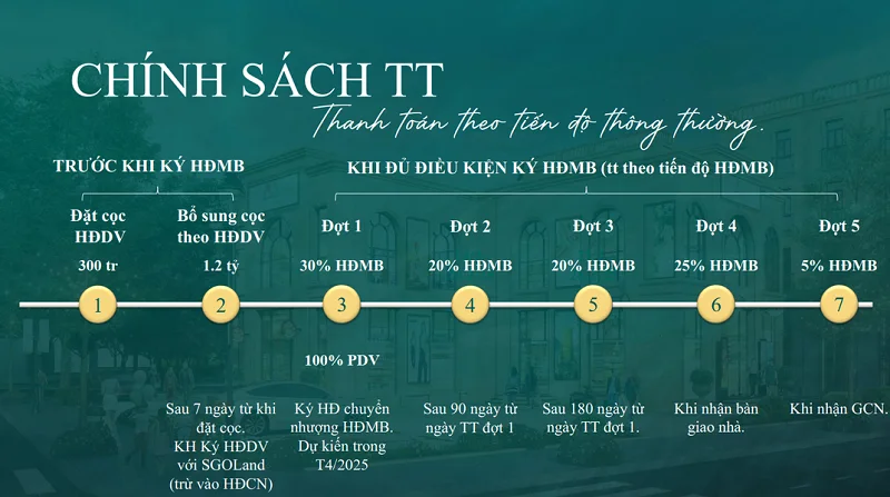 Phú Thị Riverside: Tổ hợp liền kề shophouse, biệt thự, nhà ở xã hội tại Hà Nội- Ảnh 8. Phú Thị Riverside: Tổ hợp liền kề shophouse, biệt thự, nhà ở xã hội tại Hà Nội- Ảnh 8.