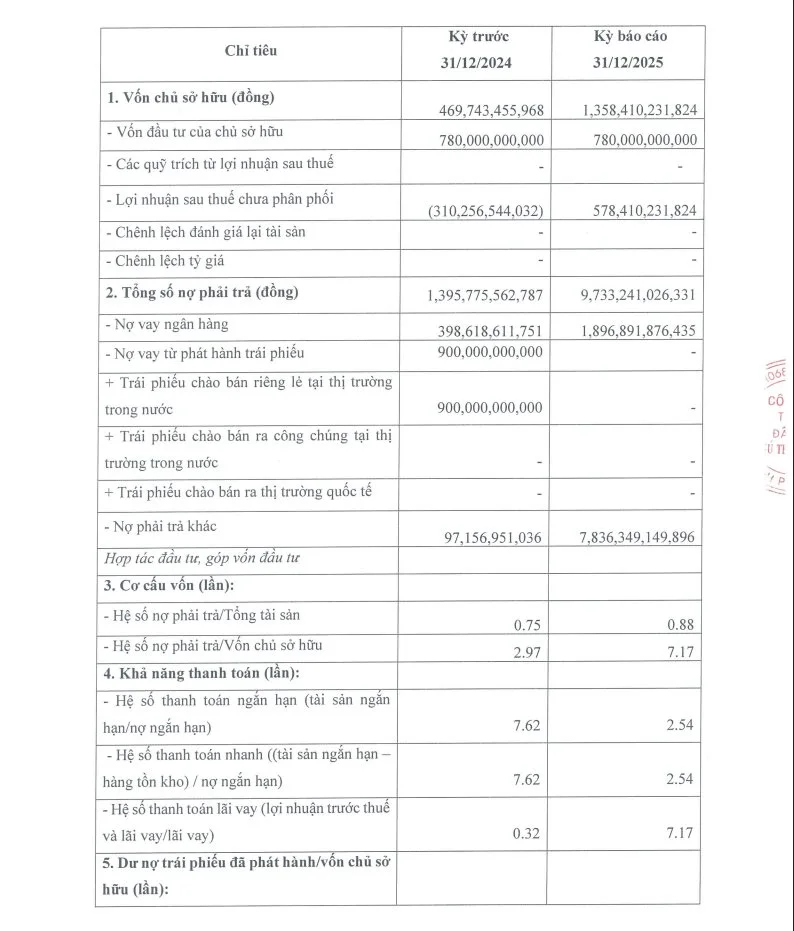Thoái vốn khỏi Saigon Broadway, Phú Thịnh Phát bất ngờ báo lãi kỷ lục gần 900 tỷ đồng sau chuỗi năm thua lỗ- Ảnh 2.