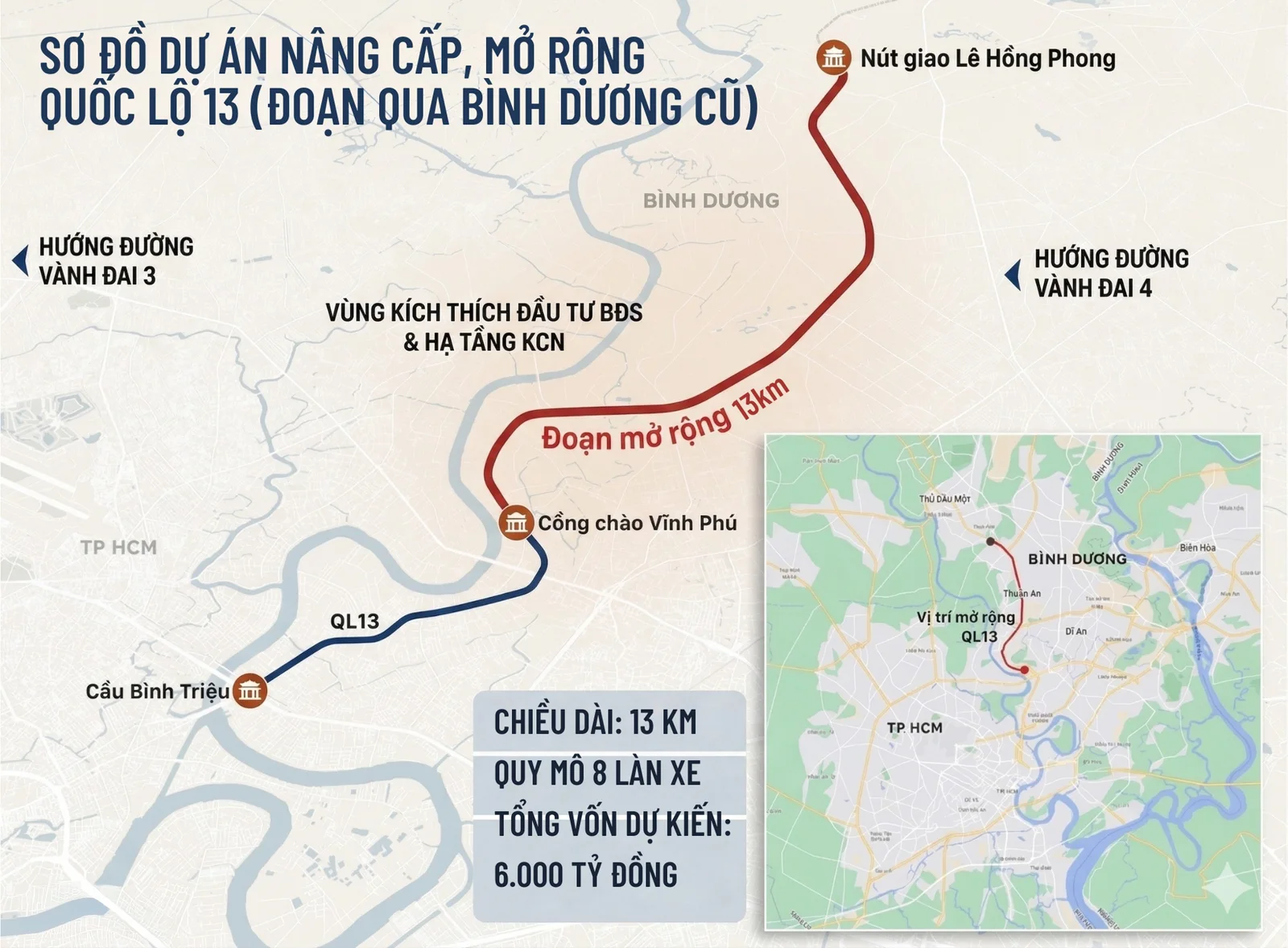Toàn cảnh đoạn đường đang được đầu tư hơn 6.000 tỷ để mở rộng lên 8 làn xe, tạo cơ hội tiếp cận căn hộ dưới 2 tỷ đồng ở cửa ngõ TP.HCM