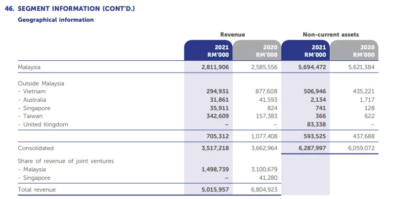 Trước khi thành Tân CEO Novaland, tên tuổi ông Dennis Ng Teck Yow đi liền với những dự án bất động sản đình đám nào? - Ảnh 2.