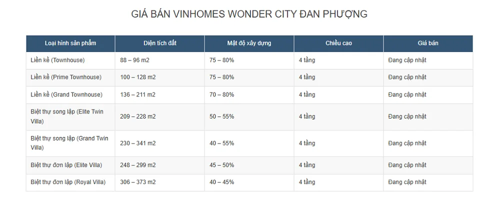 Vinhomes Wonder City: Dự án khu đô thị tại Đan Phượng- Ảnh 5.